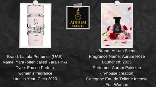 Aurum Rose — 50ml Eau de Parfum for Women | Sweet Fruity Floral & Long-lasting Perfume